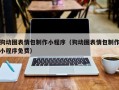 鄢陵狗动图表情包制作小程序（狗动图表情包制作小程序免费）